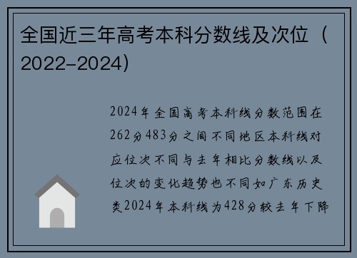 全国近三年高考本科分数线及次位（2022-2024）