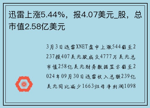迅雷上涨5.44%，报4.07美元_股，总市值2.58亿美元