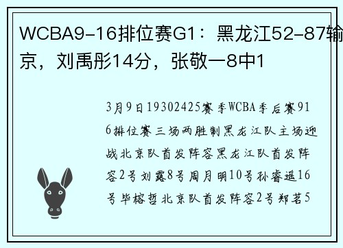 WCBA9-16排位赛G1：黑龙江52-87输北京，刘禹彤14分，张敬一8中1